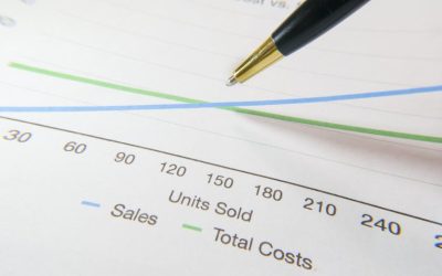 Marża i narzut w biznesie znaczenie i wyliczenia