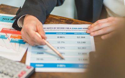 Rzeczywista Roczna Stopa Oprocentowania a Koszt Kredytu